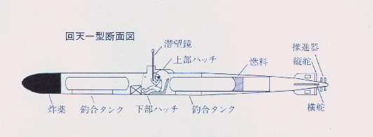 人間魚雷回天