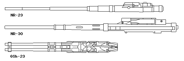 近代ソ連主要機銃